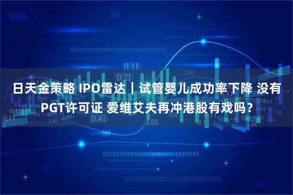 日天金策略 IPO雷达｜试管婴儿成功率下降 没有PGT许可证 爱维艾夫再冲港股有戏吗？
